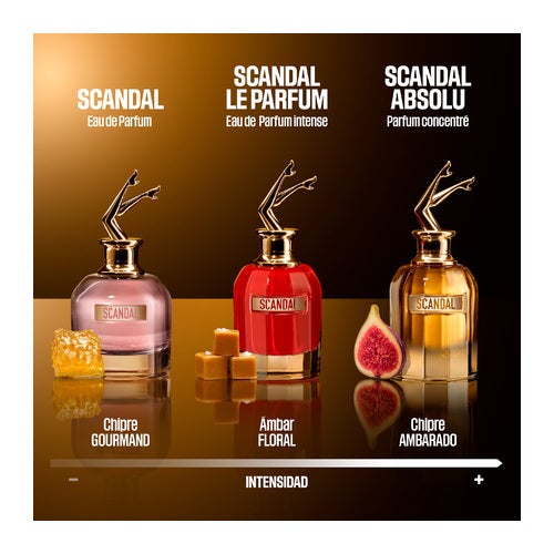 Jean Paul Gaultier Scandal Absolu Perfume