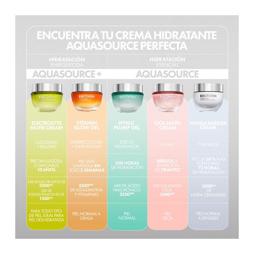 Biotherm Aquasource Electrolyte Nutri Cream